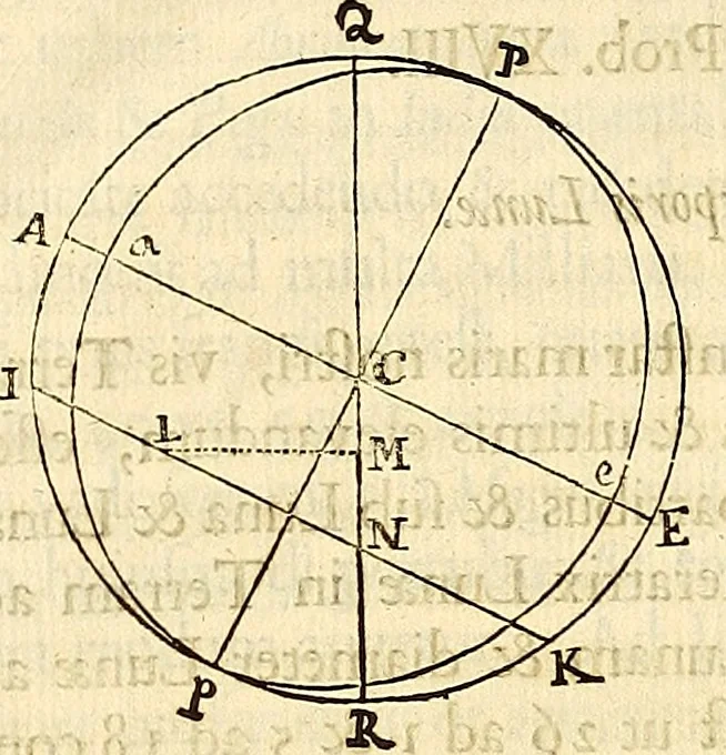 An illustration from Philosophiae naturalis principia mathematica, 1687, leaf 465
