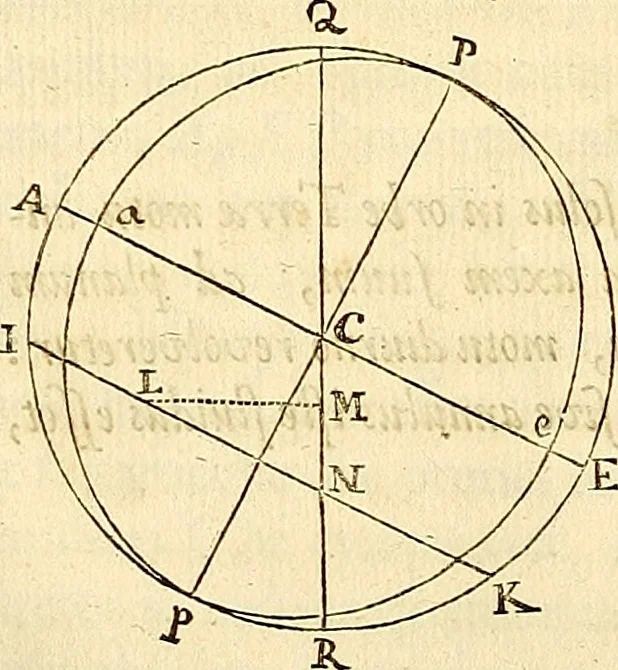 An illustration from Philosophiae naturalis principia mathematica, 1687, leaf 467