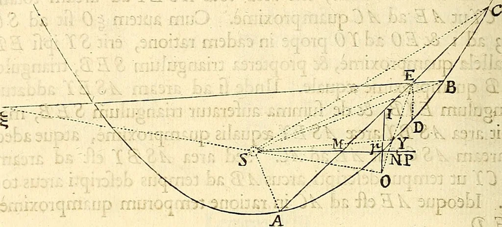 An illustration from Philosophiae naturalis principia mathematica, 1687, leaf 483