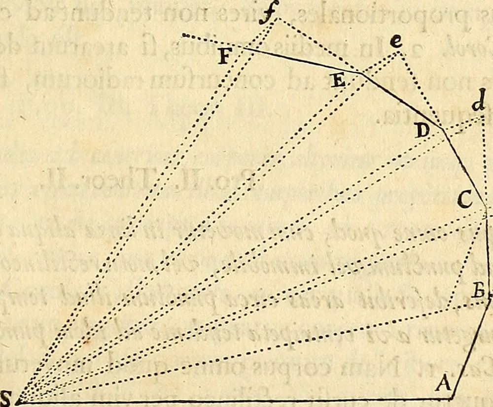 An illustration from Philosophiae naturalis principia mathematica, 1687, leaf 50