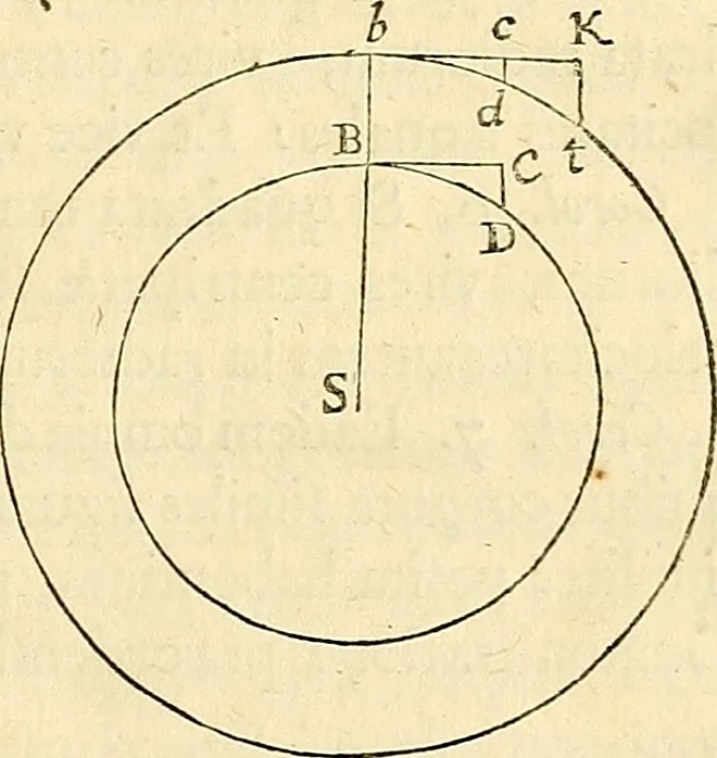 An illustration from Philosophiae naturalis principia mathematica, 1687, leaf 54
