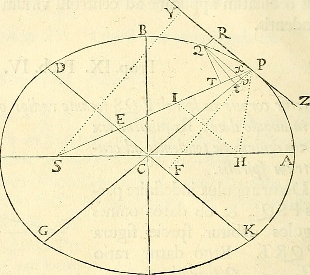 An illustration from Philosophiae naturalis principia mathematica, 1687, leaf 61