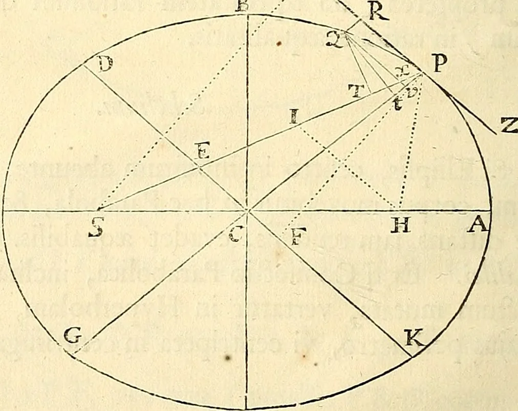 An illustration from Philosophiae naturalis principia mathematica, 1687, leaf 63