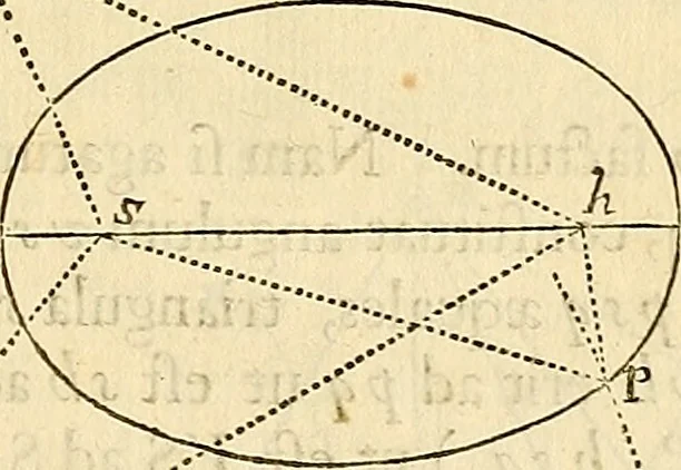 An illustration from Philosophiae naturalis principia mathematica, 1687, leaf 78