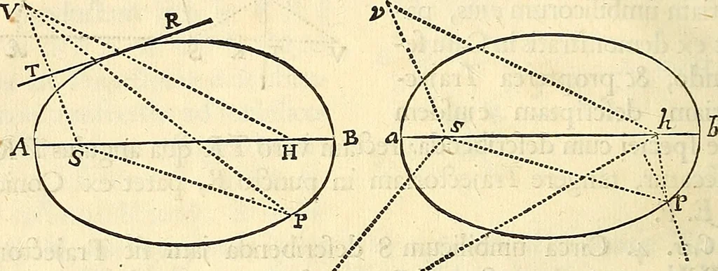 An illustration from Philosophiae naturalis principia mathematica, 1687, leaf 79