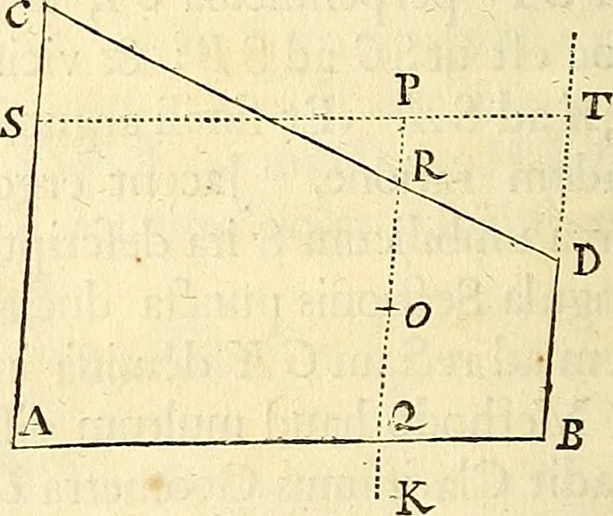 An illustration from Philosophiae naturalis principia mathematica, 1687, leaf 83