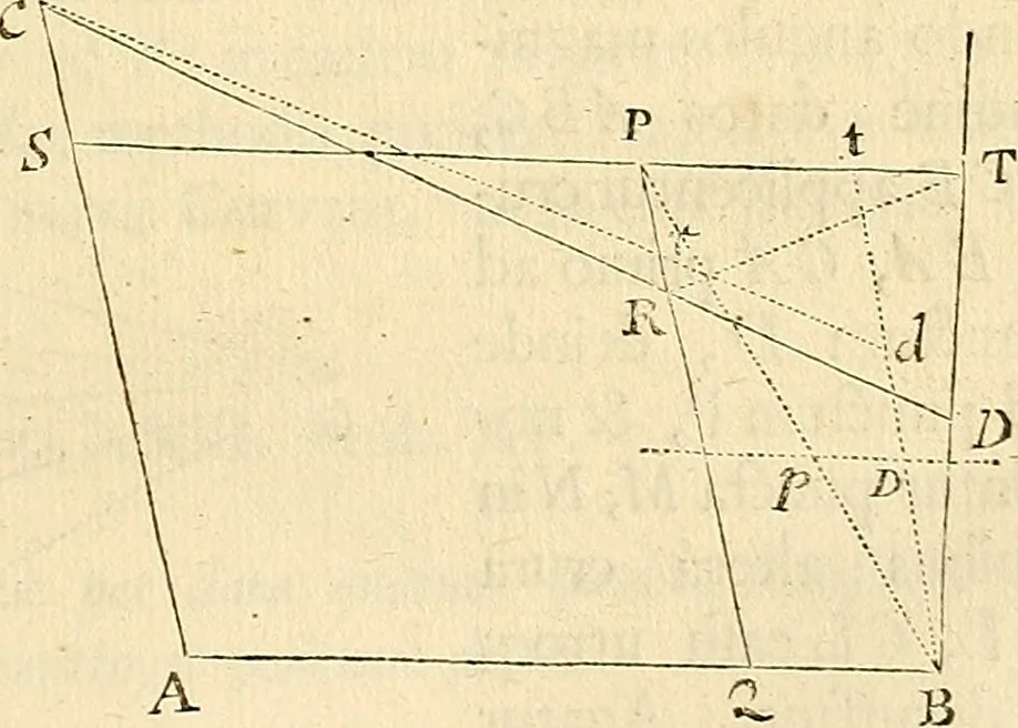 An illustration from Philosophiae naturalis principia mathematica, 1687, leaf 92