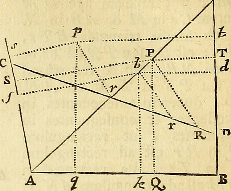 An illustration from Philosophiae naturalis principia mathematica, 1723, leaf 103