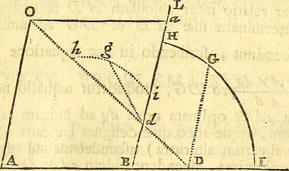 An illustration from Philosophiae naturalis principia mathematica, 1723, leaf 114