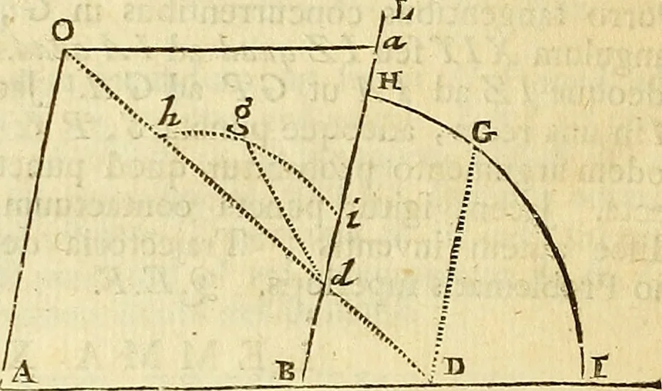 An illustration from Philosophiae naturalis principia mathematica, 1723, leaf 115