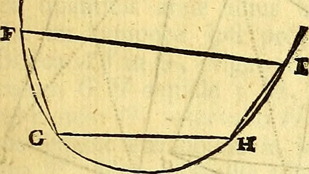 An illustration from Philosophiae naturalis principia mathematica, 1723, leaf 130
