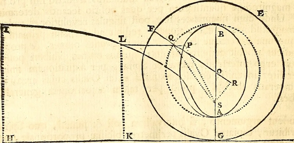 An illustration from Philosophiae naturalis principia mathematica, 1723, leaf 135