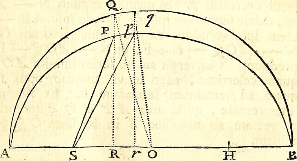 An illustration from Philosophiae naturalis principia mathematica, 1723, leaf 136