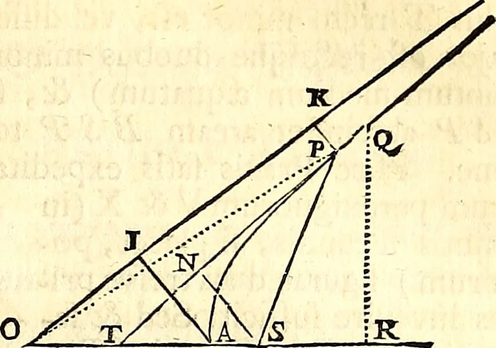 An illustration from Philosophiae naturalis principia mathematica, 1723, leaf 138