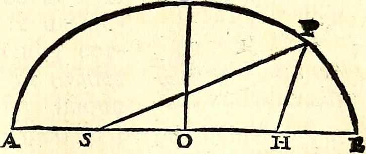 An illustration from Philosophiae naturalis principia mathematica, 1723, leaf 138