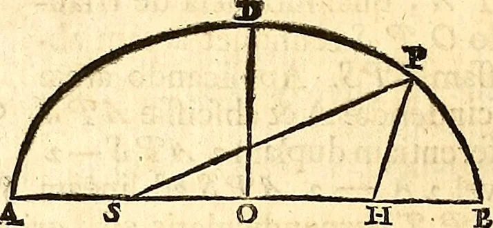 An illustration from Philosophiae naturalis principia mathematica, 1723, leaf 139