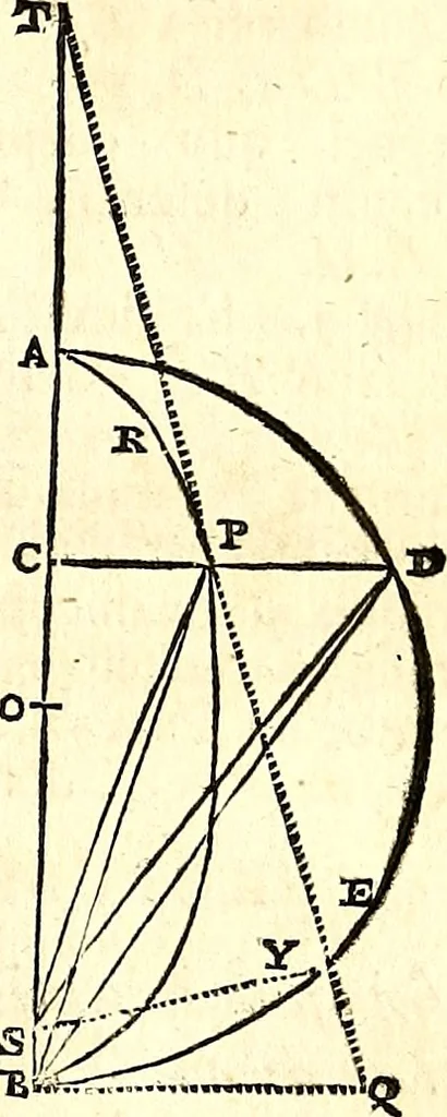 An illustration from Philosophiae naturalis principia mathematica, 1723, leaf 140