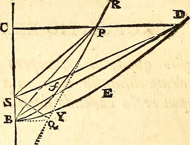 An illustration from Philosophiae naturalis principia mathematica, 1723, leaf 141