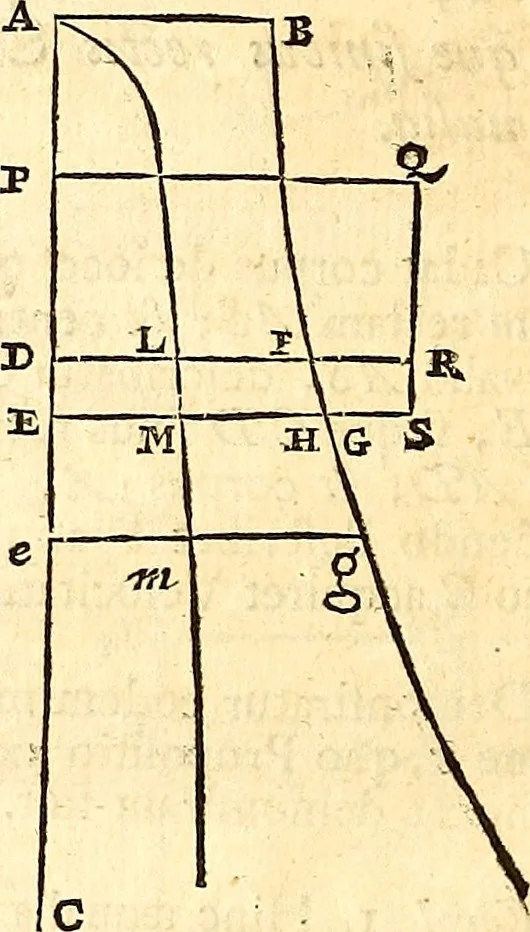 An illustration from Philosophiae naturalis principia mathematica, 1723, leaf 147