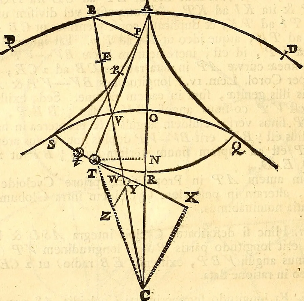 An illustration from Philosophiae naturalis principia mathematica, 1723, leaf 173
