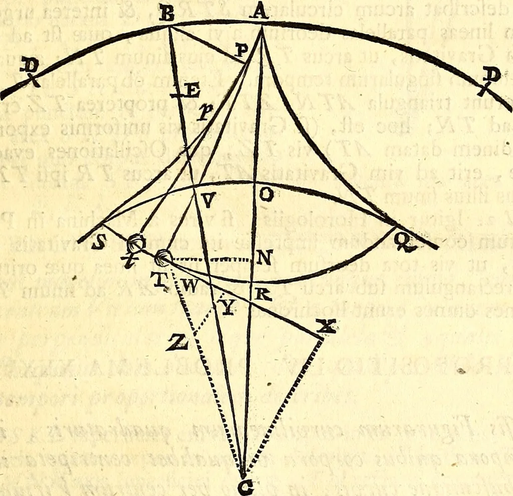 An illustration from Philosophiae naturalis principia mathematica, 1723, leaf 178