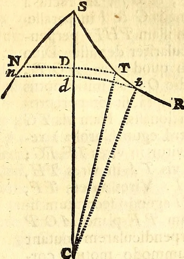 An illustration from Philosophiae naturalis principia mathematica, 1723, leaf 180