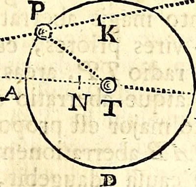 An illustration from Philosophiae naturalis principia mathematica, 1723, leaf 192