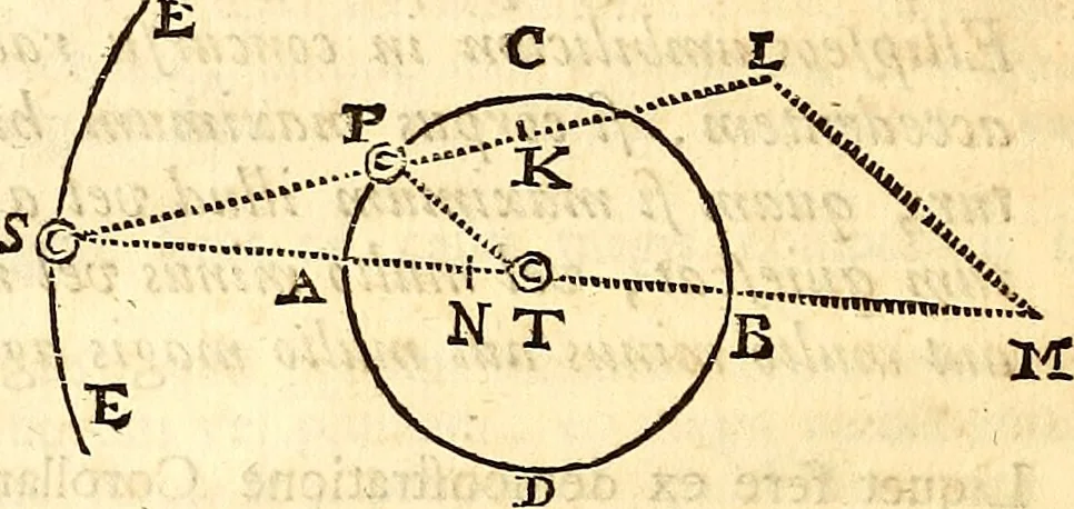 An illustration from Philosophiae naturalis principia mathematica, 1723, leaf 193