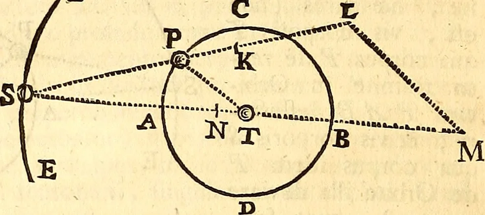 An illustration from Philosophiae naturalis principia mathematica, 1723, leaf 201