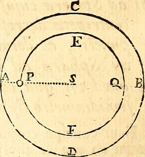 An illustration from Philosophiae naturalis principia mathematica, 1723, leaf 211