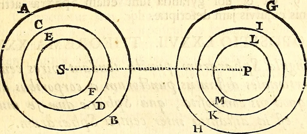 An illustration from Philosophiae naturalis principia mathematica, 1723, leaf 214