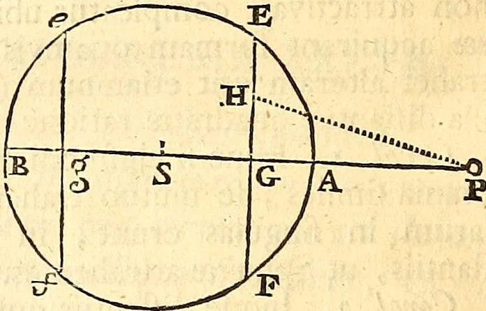 An illustration from Philosophiae naturalis principia mathematica, 1723, leaf 215