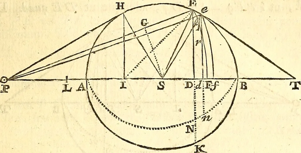 An illustration from Philosophiae naturalis principia mathematica, 1723, leaf 218