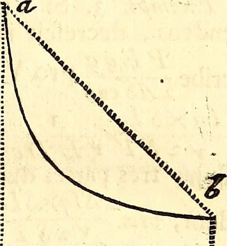 An illustration from Philosophiae naturalis principia mathematica, 1723, leaf 222