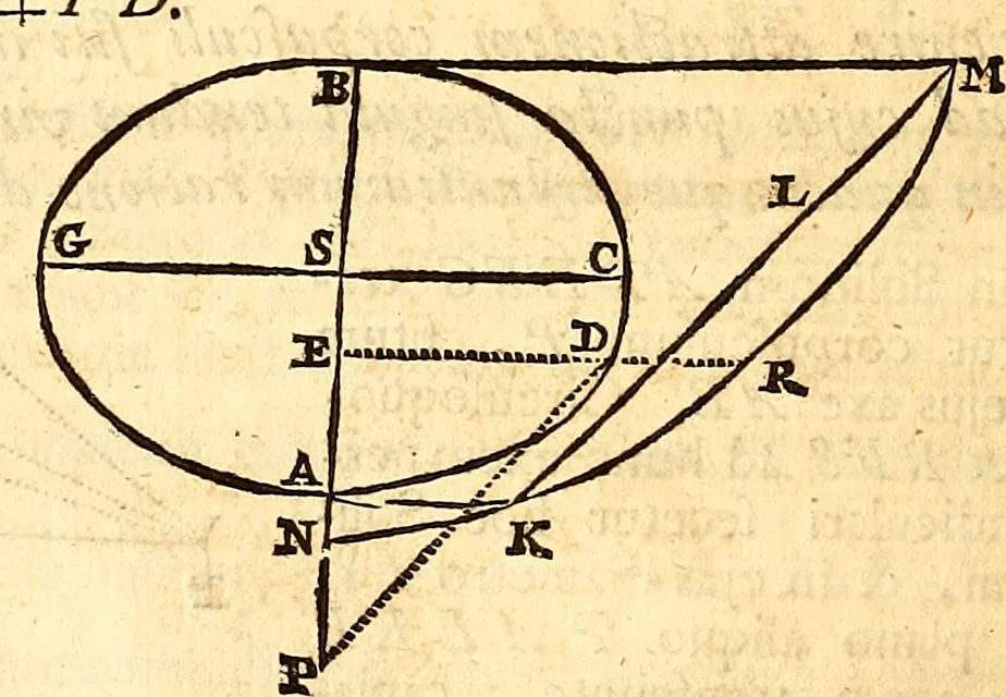 An illustration from Philosophiae naturalis principia mathematica, 1723, leaf 233