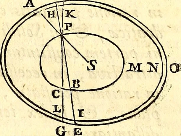 An illustration from Philosophiae naturalis principia mathematica, 1723, leaf 234