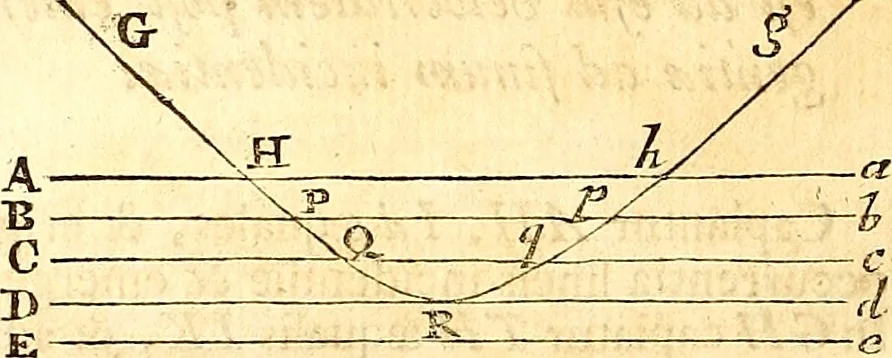 An illustration from Philosophiae naturalis principia mathematica, 1723, leaf 241