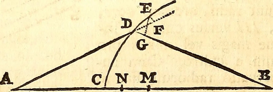 An illustration from Philosophiae naturalis principia mathematica, 1723, leaf 243