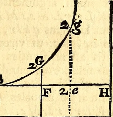 An illustration from Philosophiae naturalis principia mathematica, 1723, leaf 248