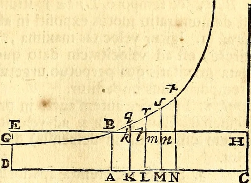 An illustration from Philosophiae naturalis principia mathematica, 1723, leaf 248