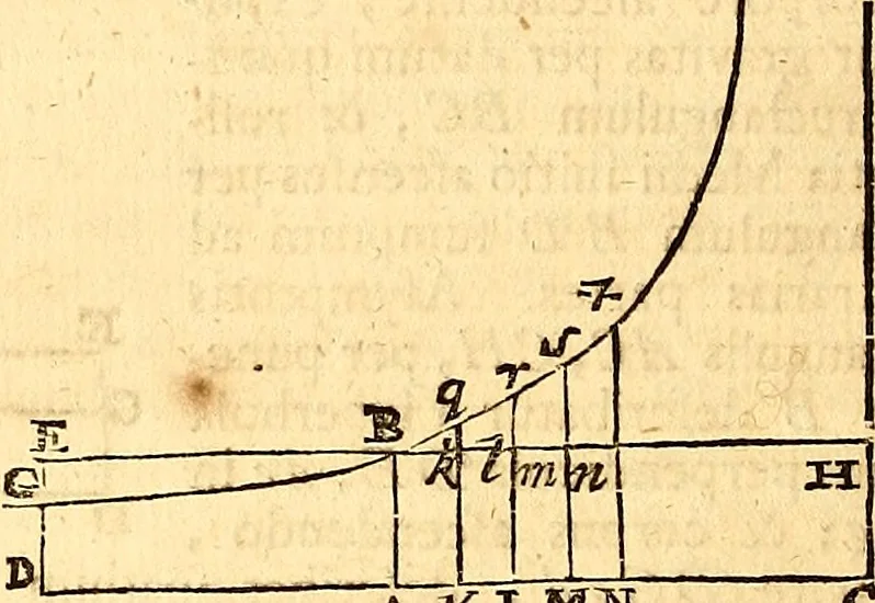 An illustration from Philosophiae naturalis principia mathematica, 1723, leaf 249
