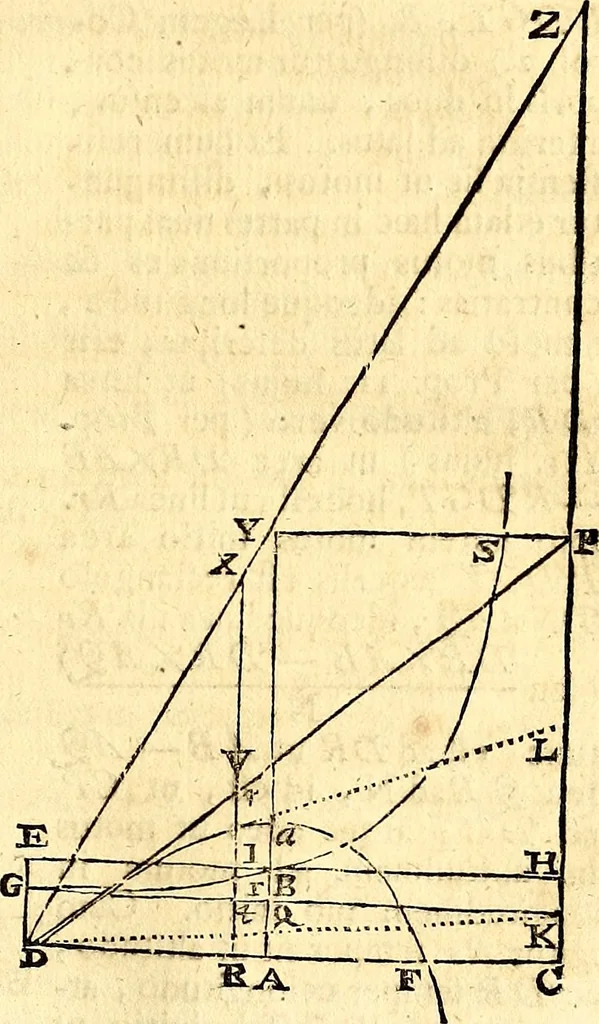 An illustration from Philosophiae naturalis principia mathematica, 1723, leaf 250