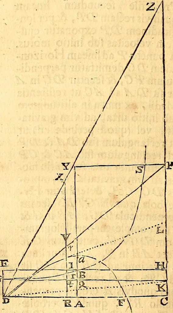 An illustration from Philosophiae naturalis principia mathematica, 1723, leaf 251