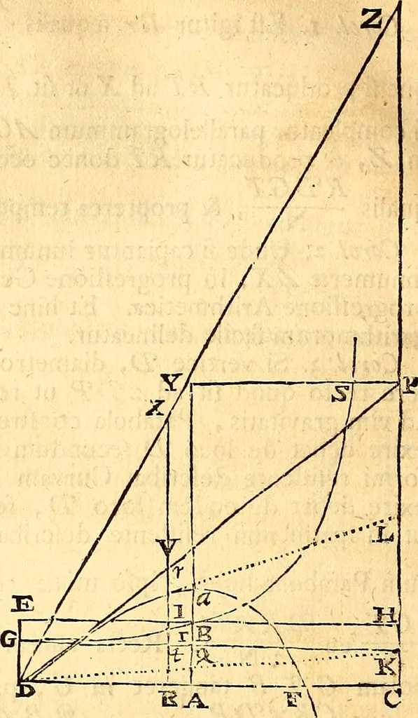 An illustration from Philosophiae naturalis principia mathematica, 1723, leaf 253
