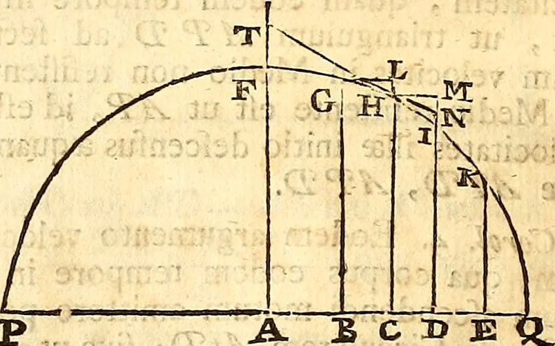 An illustration from Philosophiae naturalis principia mathematica, 1723, leaf 267