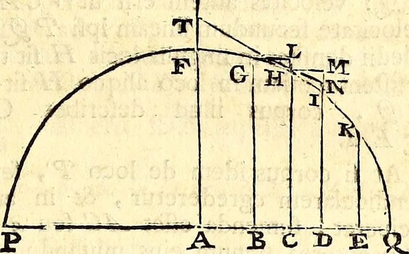 An illustration from Philosophiae naturalis principia mathematica, 1723, leaf 270