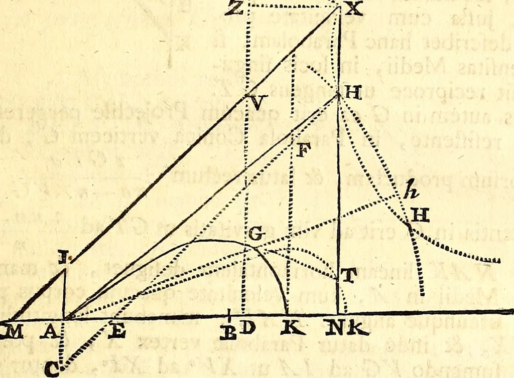 An illustration from Philosophiae naturalis principia mathematica, 1723, leaf 278