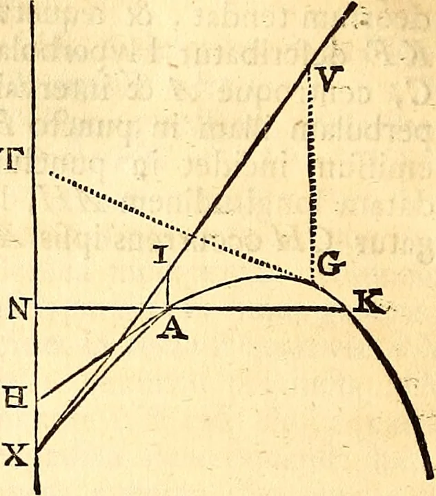 An illustration from Philosophiae naturalis principia mathematica, 1723, leaf 279