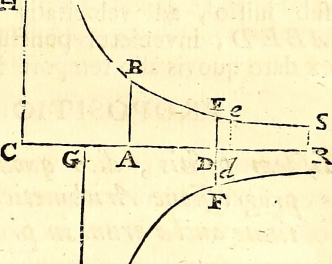 An illustration from Philosophiae naturalis principia mathematica, 1723, leaf 280