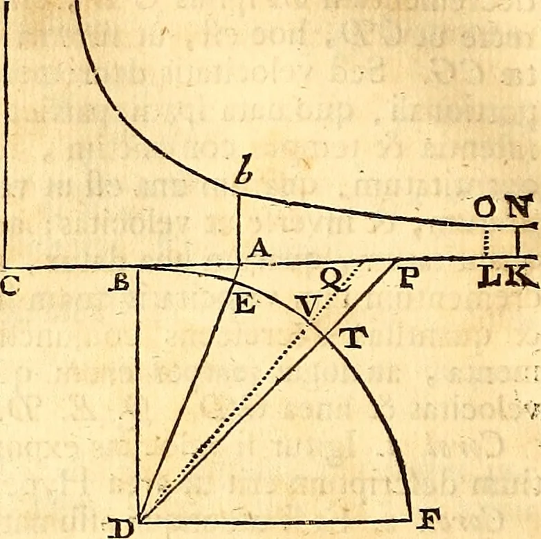 An illustration from Philosophiae naturalis principia mathematica, 1723, leaf 283